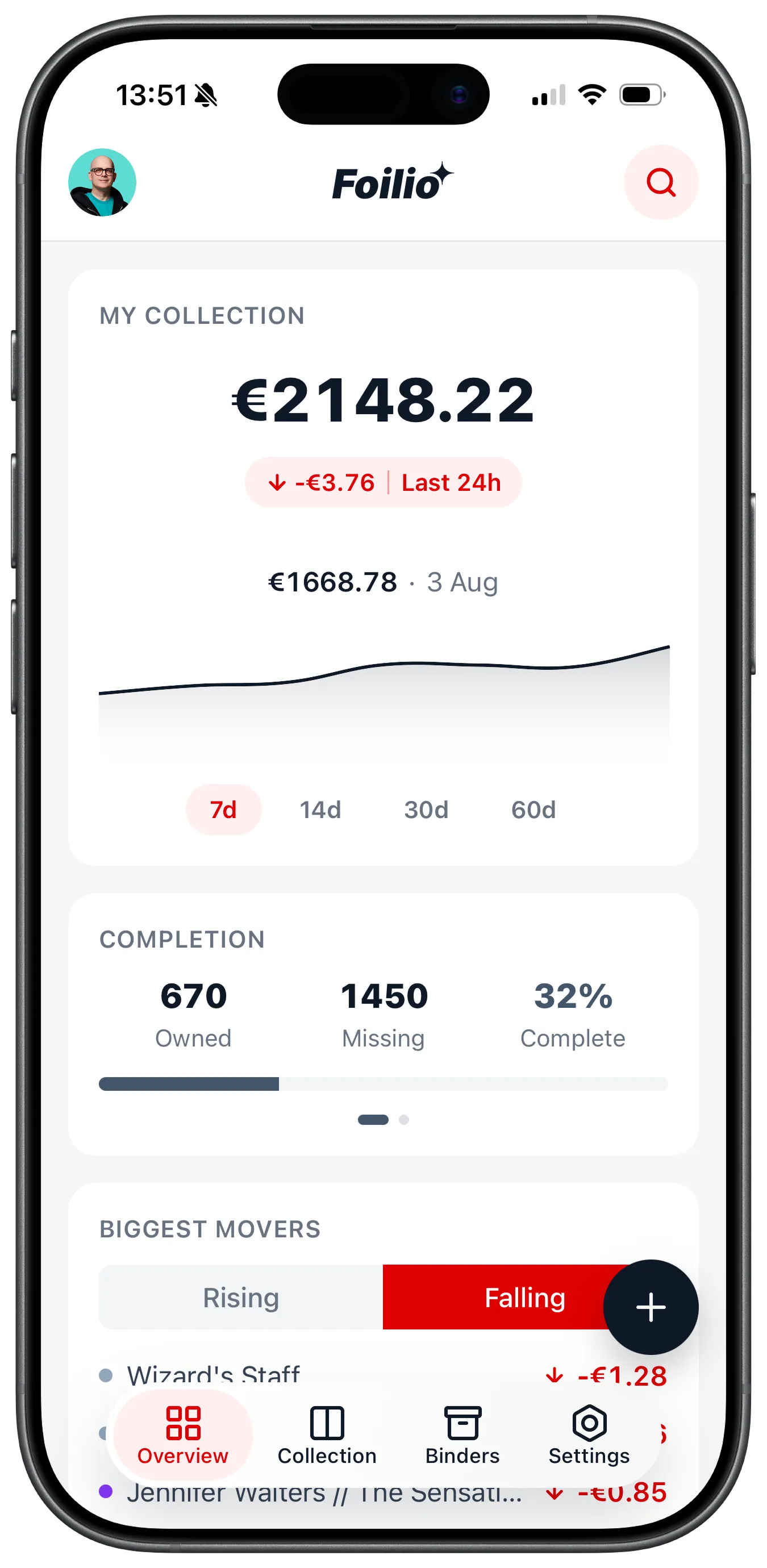 MTG collection value dashboard with price chart in the Foilio app