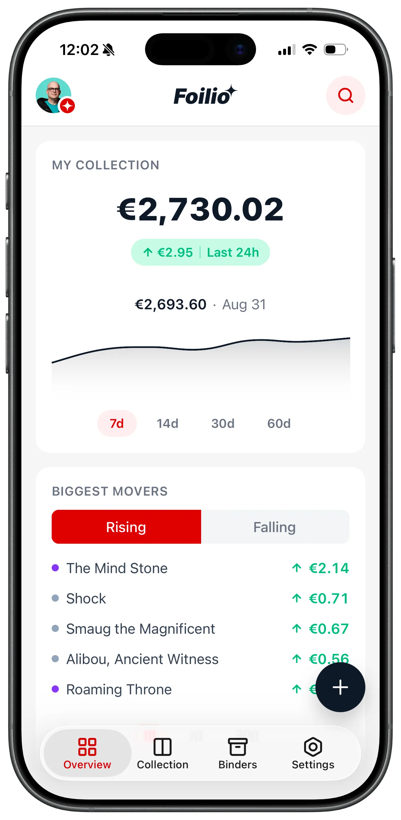 MTG collection value dashboard with price chart in the Foilio app
