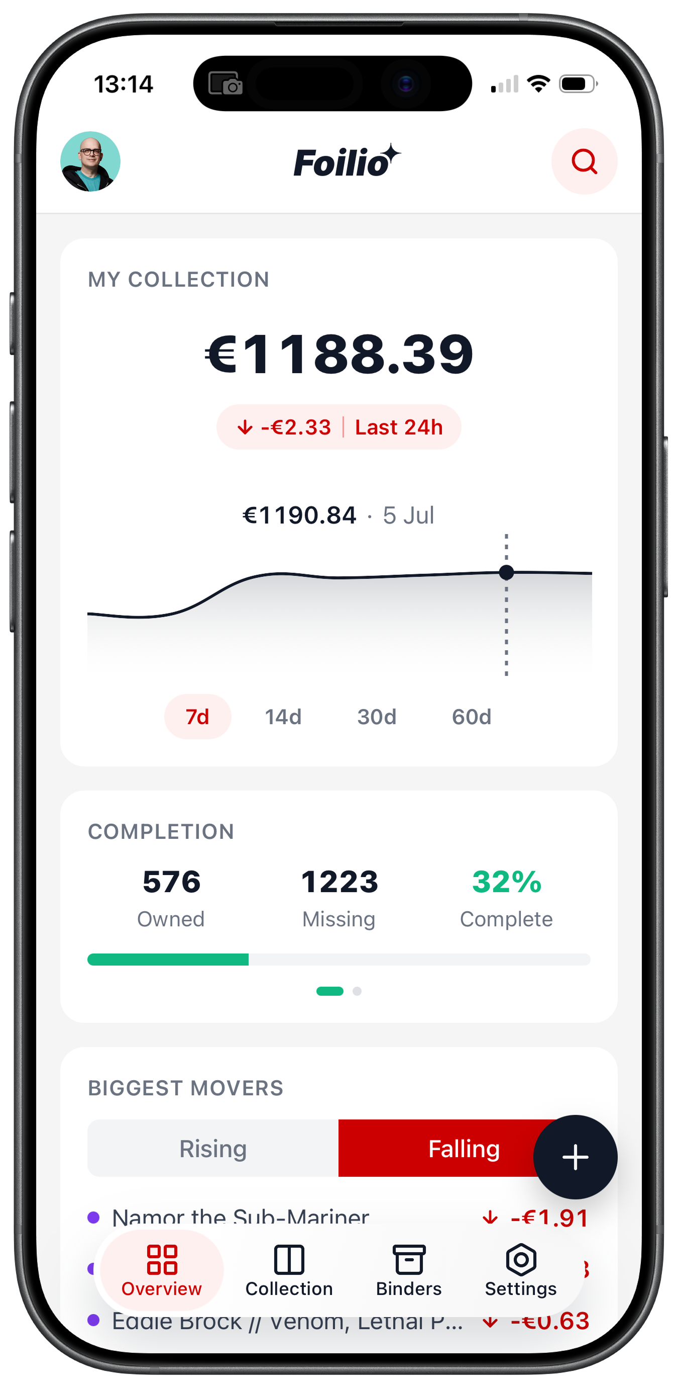 MTG collection value dashboard with price chart in the Foilio app